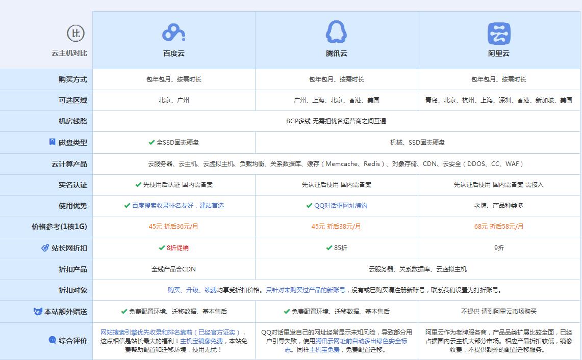 阜平云主机代理对比.jpg